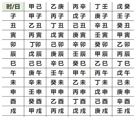 八字 五行 查詢|生辰八字查詢計算器，線上查詢你的八字訊息。